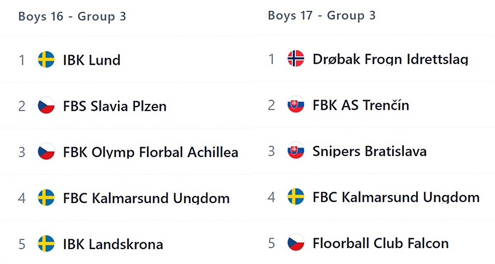 Gothia information! / FBC Kalmarsund HJ18